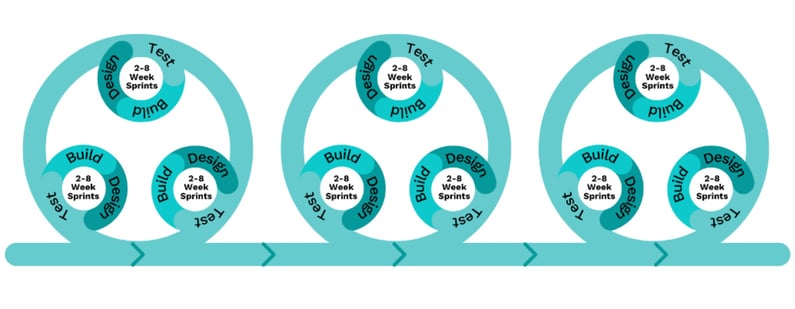 Agile product development-1