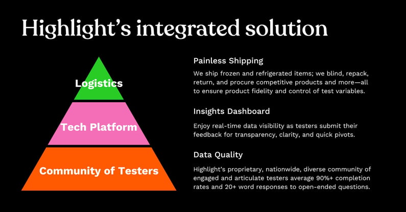 Highlights integrated solution