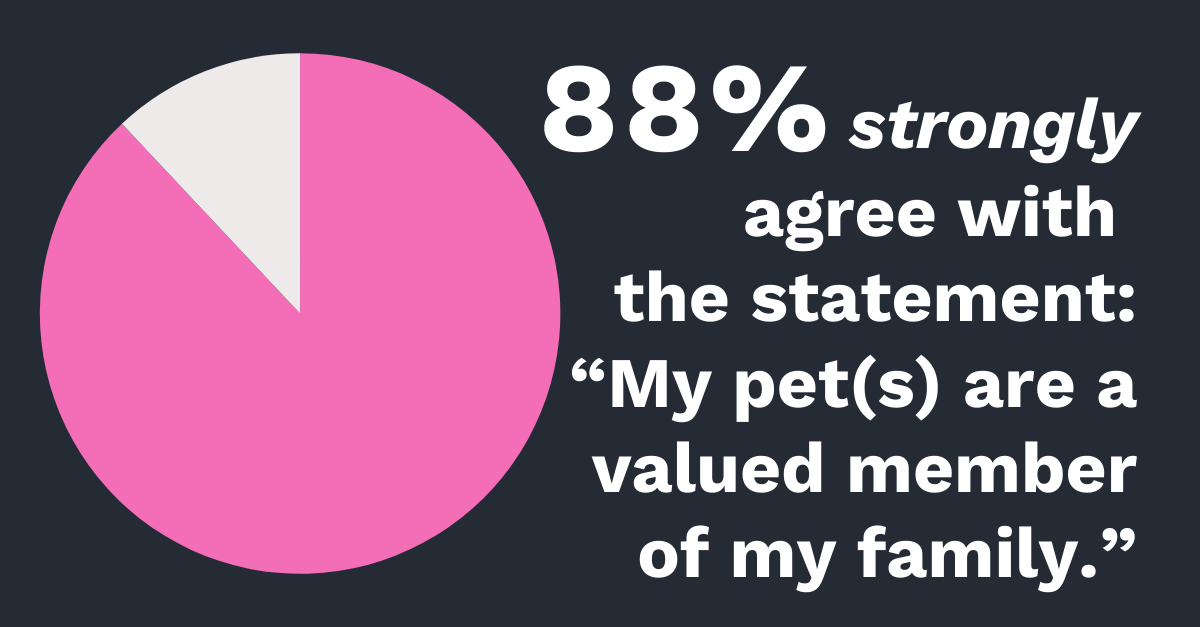 Pet consumer report gated page