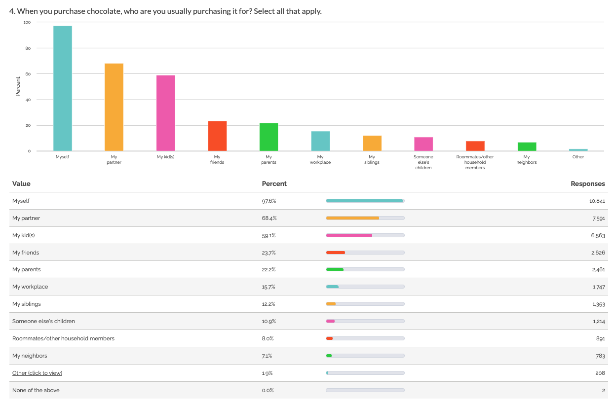 Example of live data from the Highlight dashboard