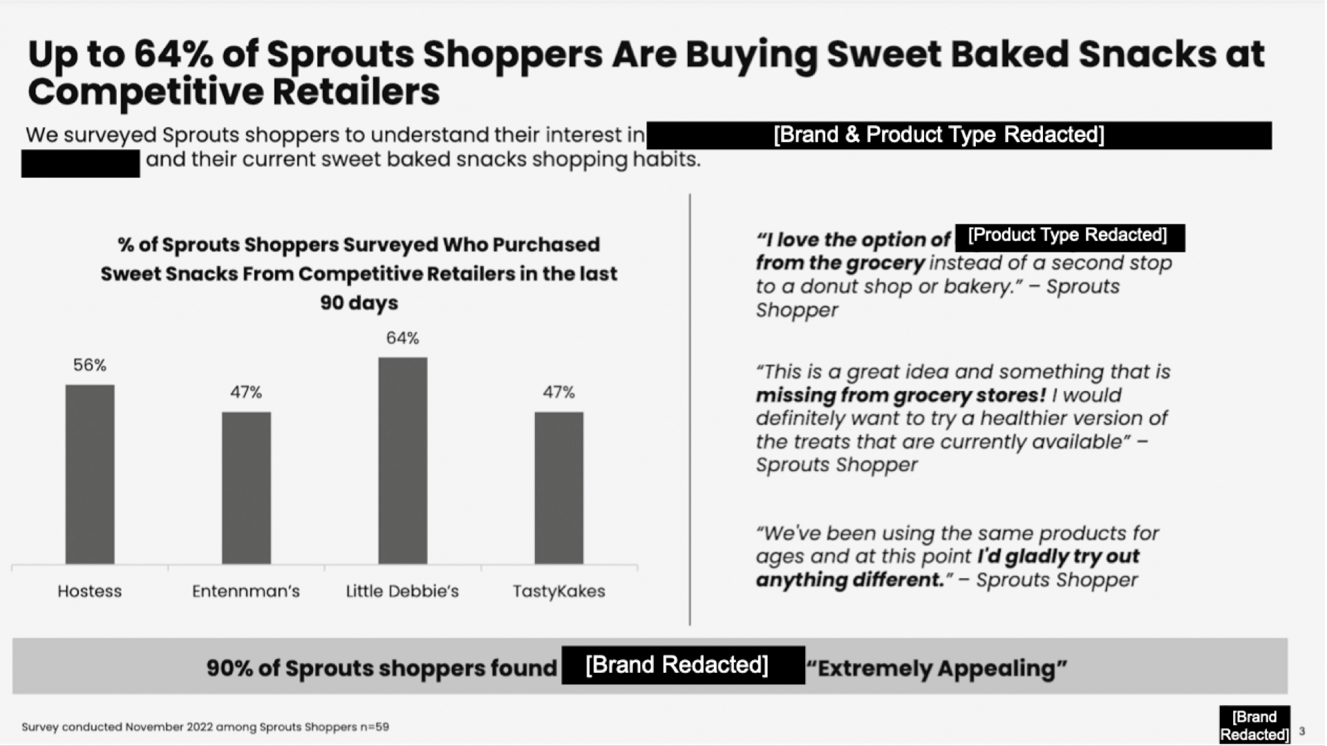 Sprout Shoppers retailer presi example.001